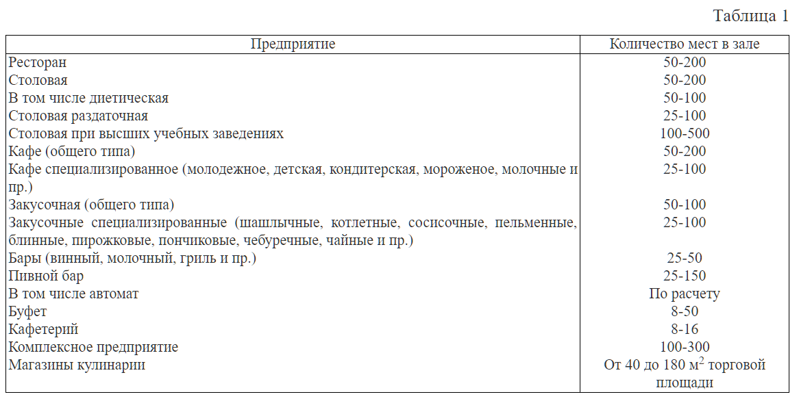 Снип ii 89 80 генеральные планы промышленных предприятий