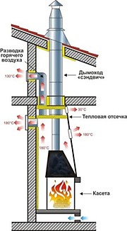 Дымоходы